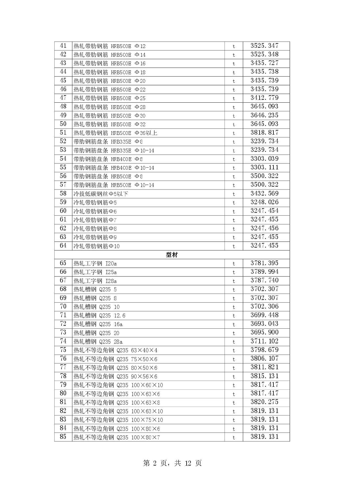 【新疆】库尔勒地区建设工程信息价(500余种)（2014年12月）-图二