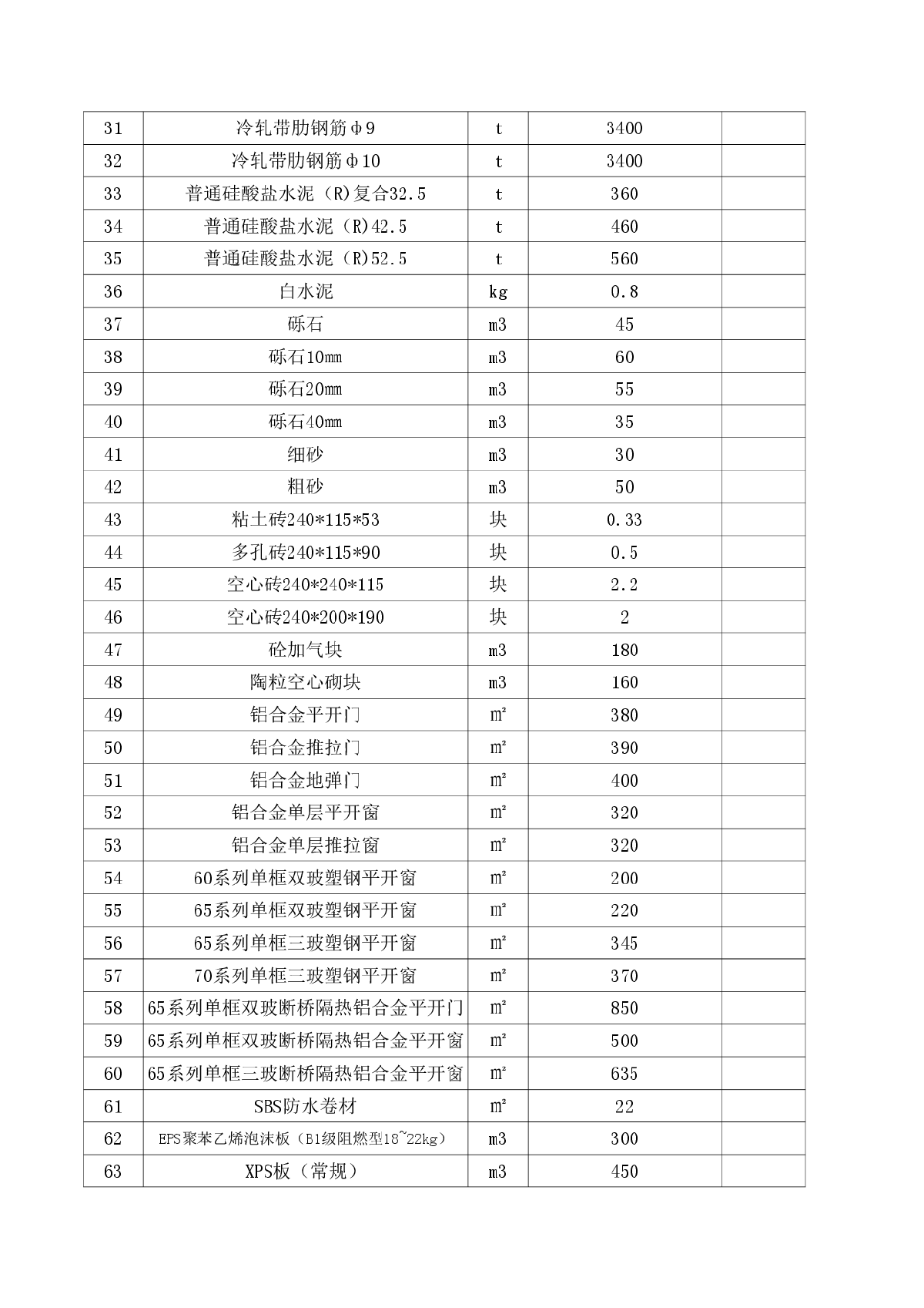 【新疆】和田建设工程材料价格信息（2014年3季度）-图二