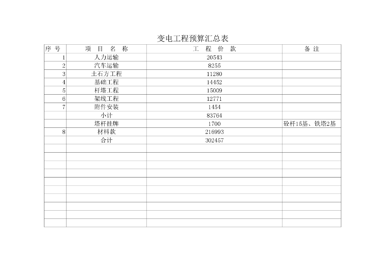 某35kv变电站建设工程预算书-图一