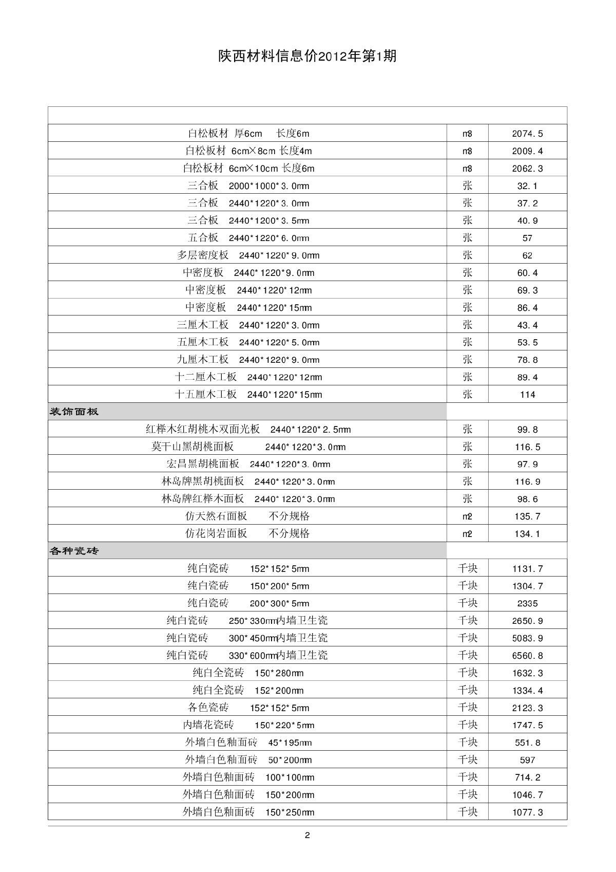 【陕西】第1期建设材料信息价(全套共541页)（2012年）-图二