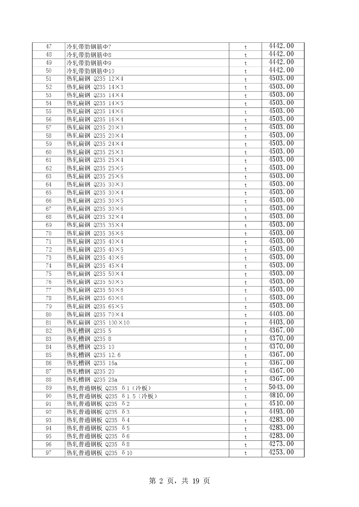 【新疆】阿克苏建设工程材料信息价（2012年第3季度）-图二