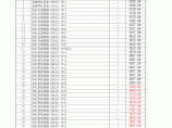 【新疆】阿克苏建设工程材料信息价（2012年第3季度）图片1