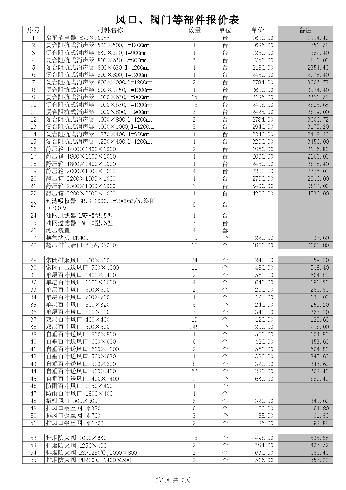 【全国】通风防排烟工程主要材料及设备价格信息（2014年10月）-图一