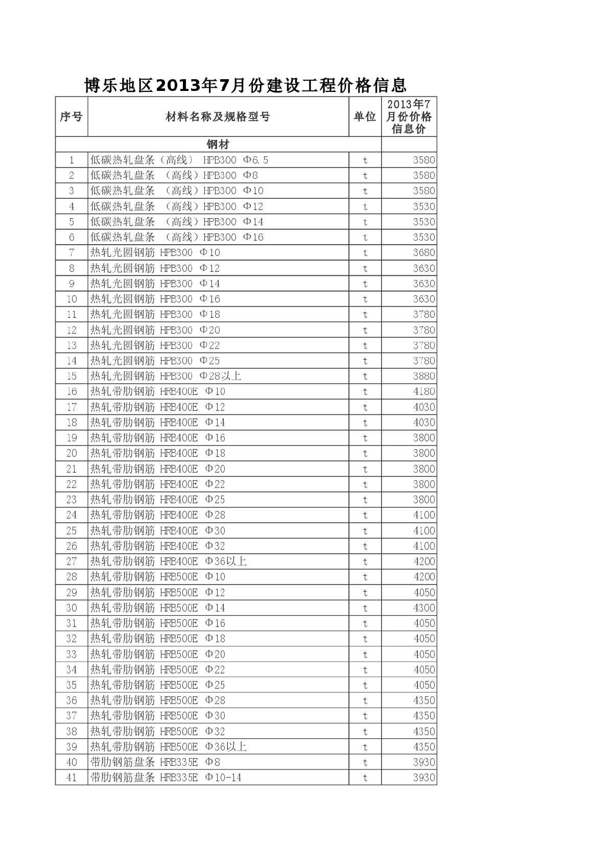 【新疆】博州地区建设工程价格信息（2013年7月）-图一