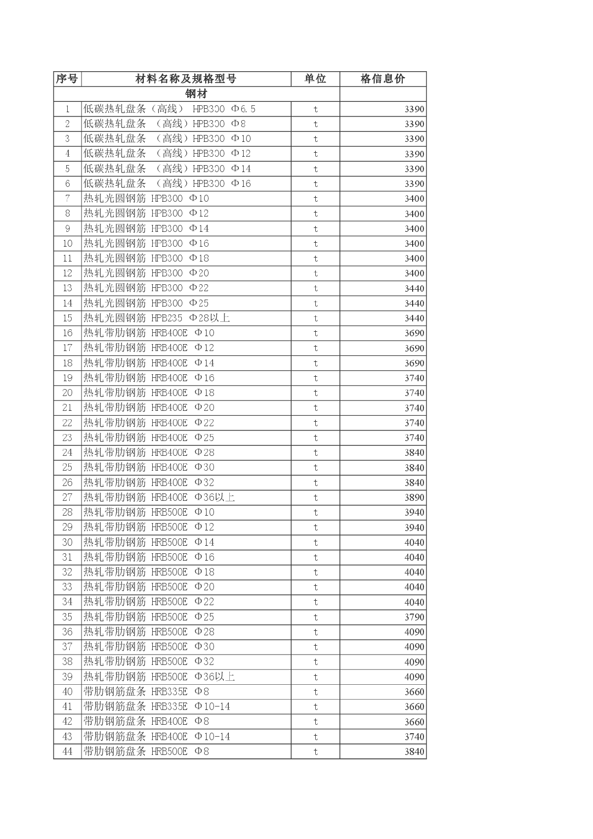 【新疆】博州地区建设工程价格信息（2013年11月）-图一