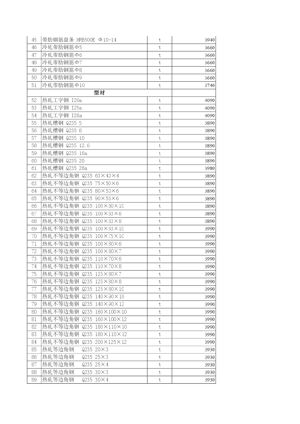 【新疆】博州地区建设工程价格信息（2013年11月）-图二