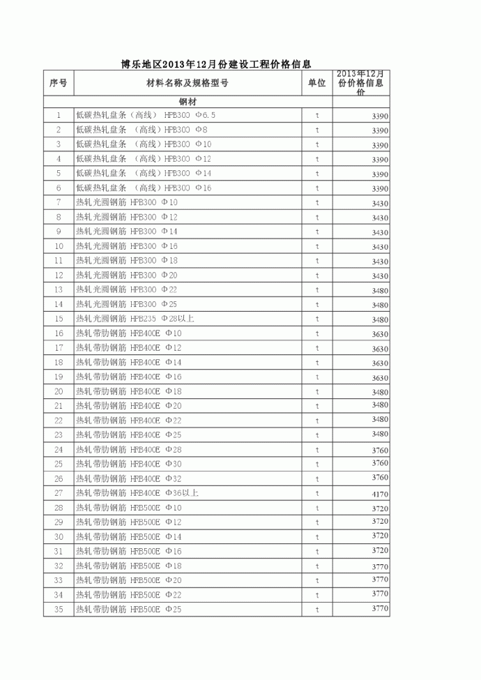 【新疆】博州地区建设工程价格信息（2013年12月）_图1