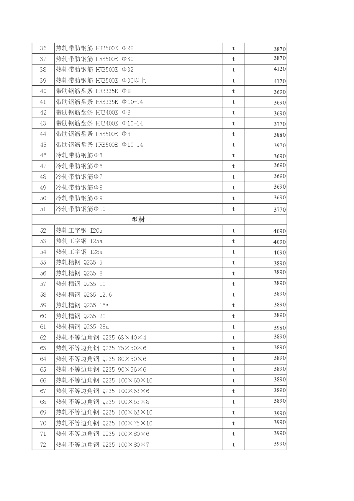 【新疆】博州地区建设工程价格信息（2013年12月）-图二