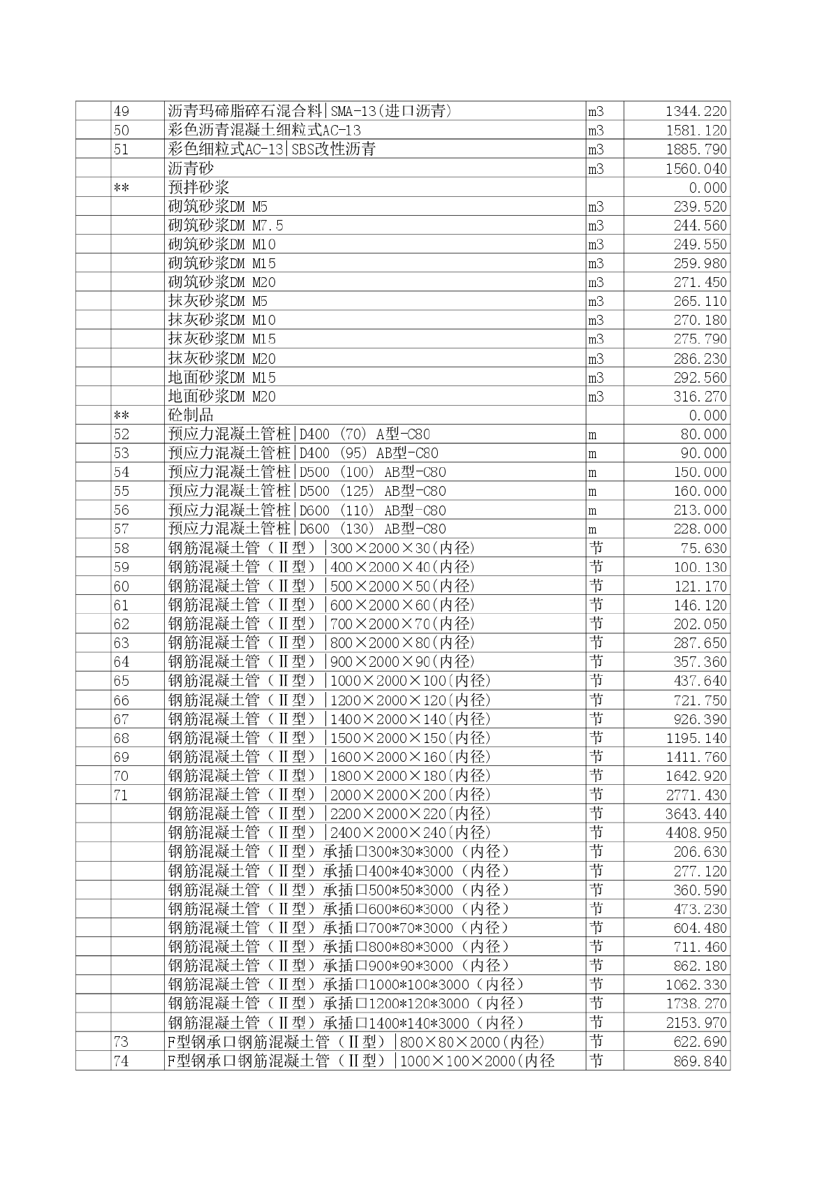 【合肥】建筑安装材料价格信息（1300类）（2013年5月）-图二