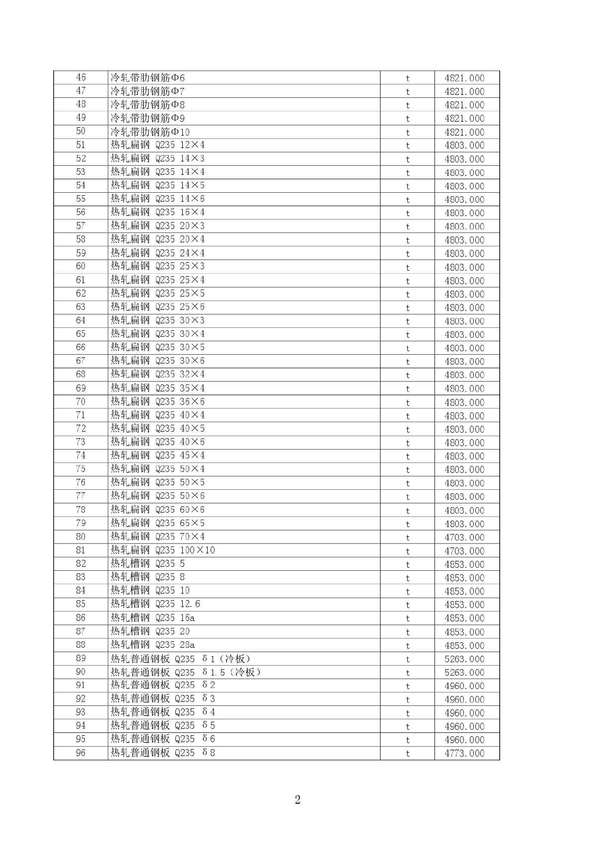 【新疆】阿克苏建设工程材料信息价（2012年第2季度）-图二