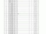 【新疆】阿克苏建设工程材料信息价（2012年第2季度）图片1