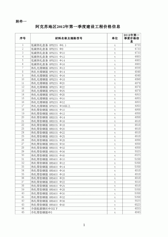 【新疆】阿克苏建设工程材料信息价（2012年第1季度）_图1