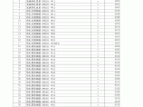 【新疆】阿克苏建设工程材料信息价（2012年第1季度）图片1