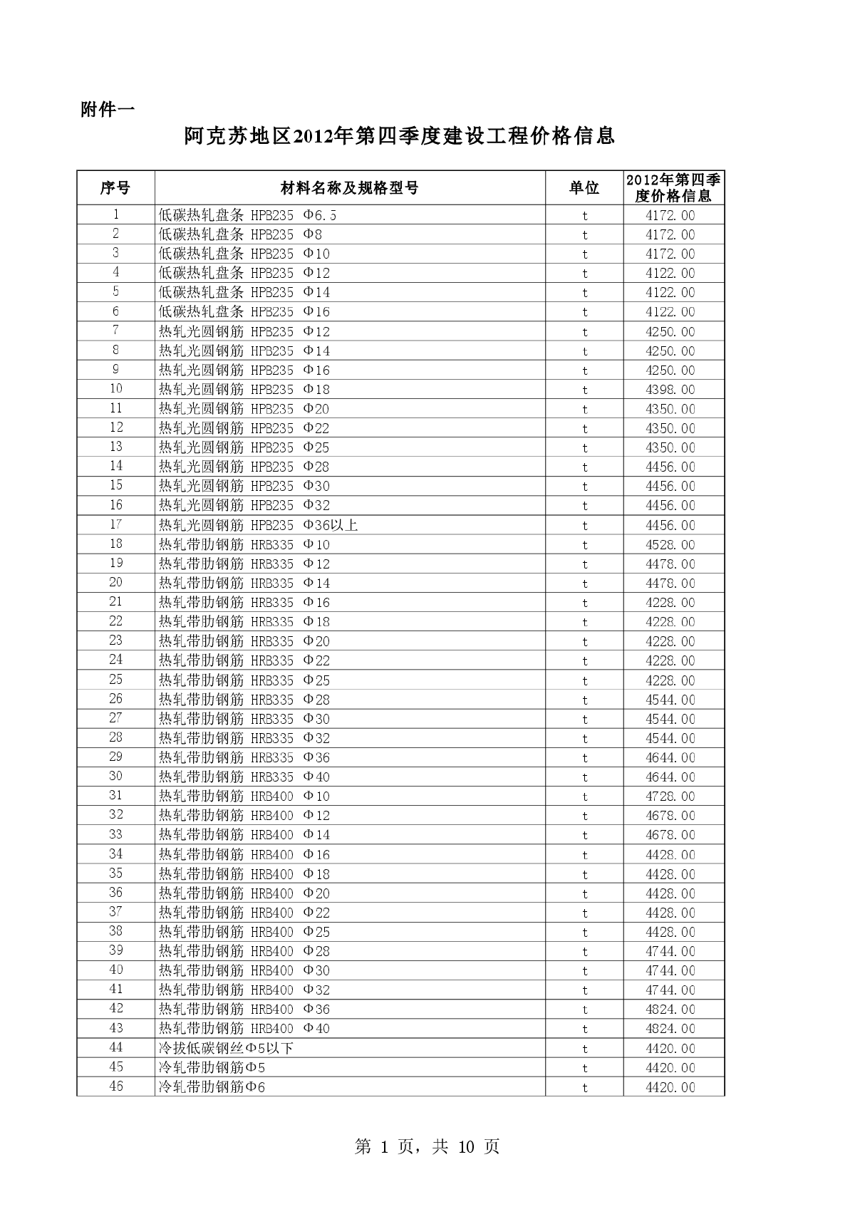 【新疆】阿克苏建设工程材料信息价（2012年第4季度）-图一