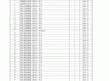 【新疆】阿克苏建设工程材料信息价（2012年第4季度）图片1