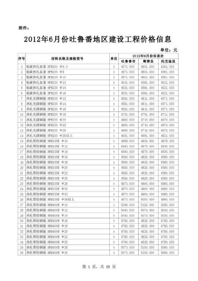 【吐鲁番】建设工程材料价格信息(全套)（2012年6月）_图1