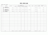 [重庆]某住宅楼室外工程预算及中间进度结算报告（2014年12月）图片1