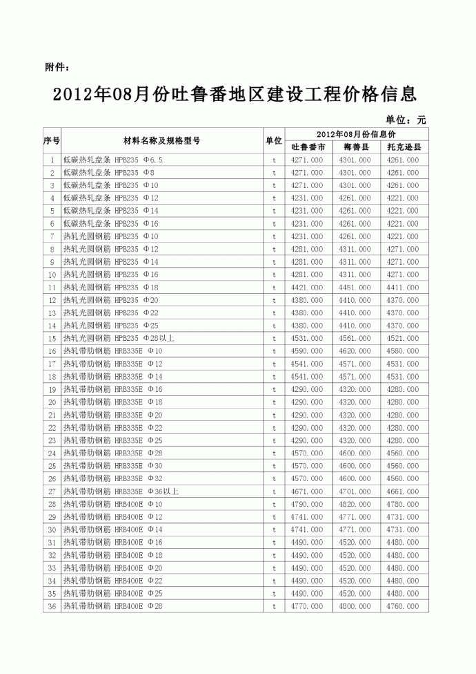 【吐鲁番】建设工程材料价格信息(全套)（2012年8月）_图1