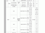 [天津]某3层办公楼建筑安装工程量计算及预算实例（附全套图纸 工程量计算表格）图片1