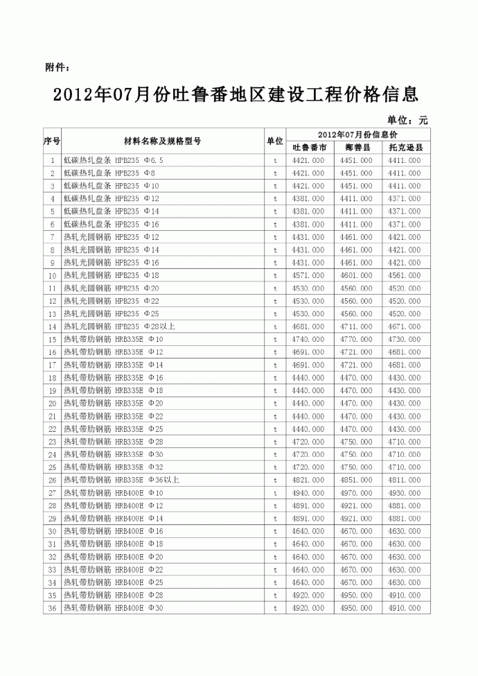 【吐鲁番】建设工程材料价格信息(全套)（2012年7月）_图1