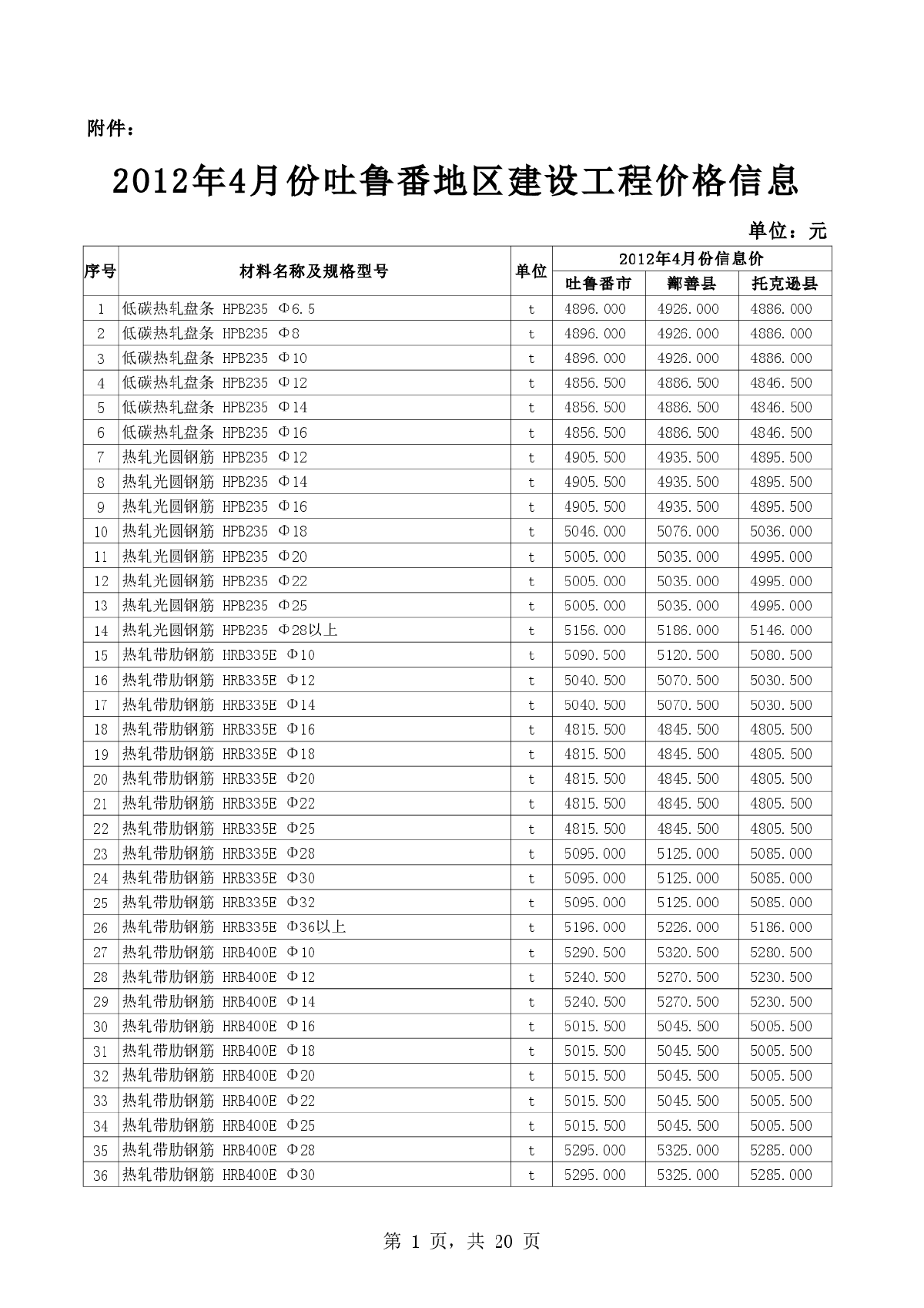 【吐鲁番】建设工程材料价格信息(全套)（2012年4月）-图一