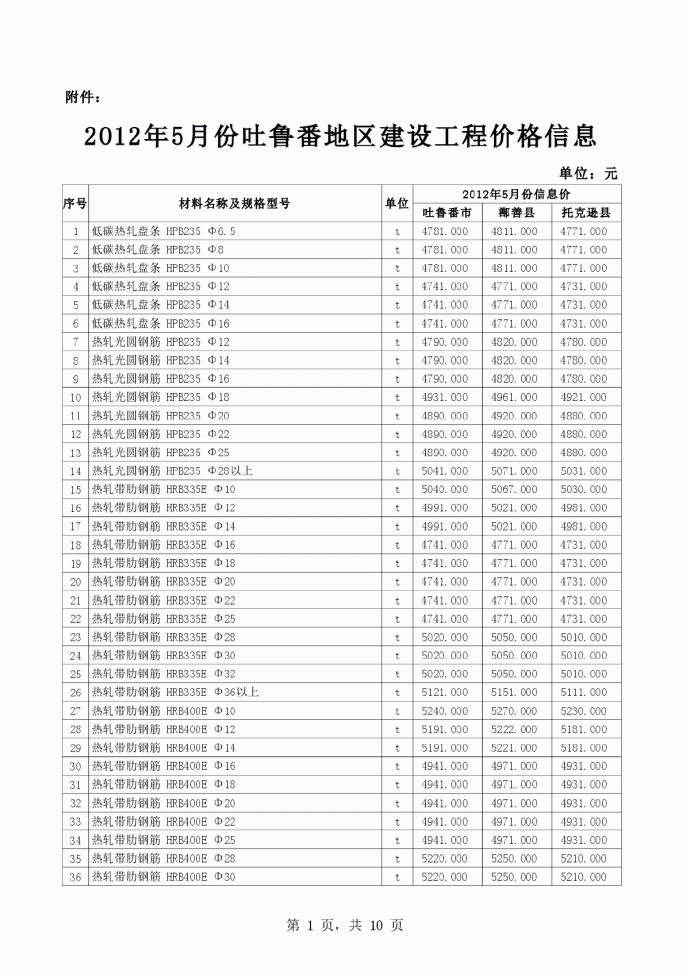 【吐鲁番】建设工程材料价格信息(全套)（2012年5月）_图1