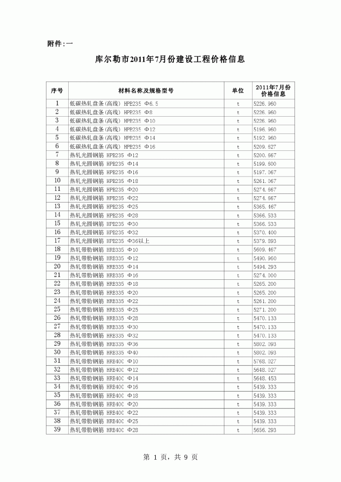 【新疆】库尔勒地区设工程信息价（2011年7月）_图1