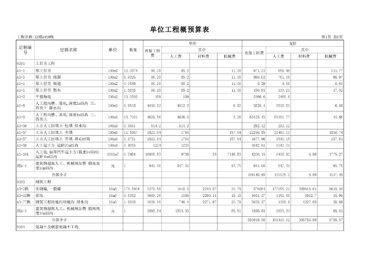 [贵州]2014年某6层商住楼建筑工程预算书-图二