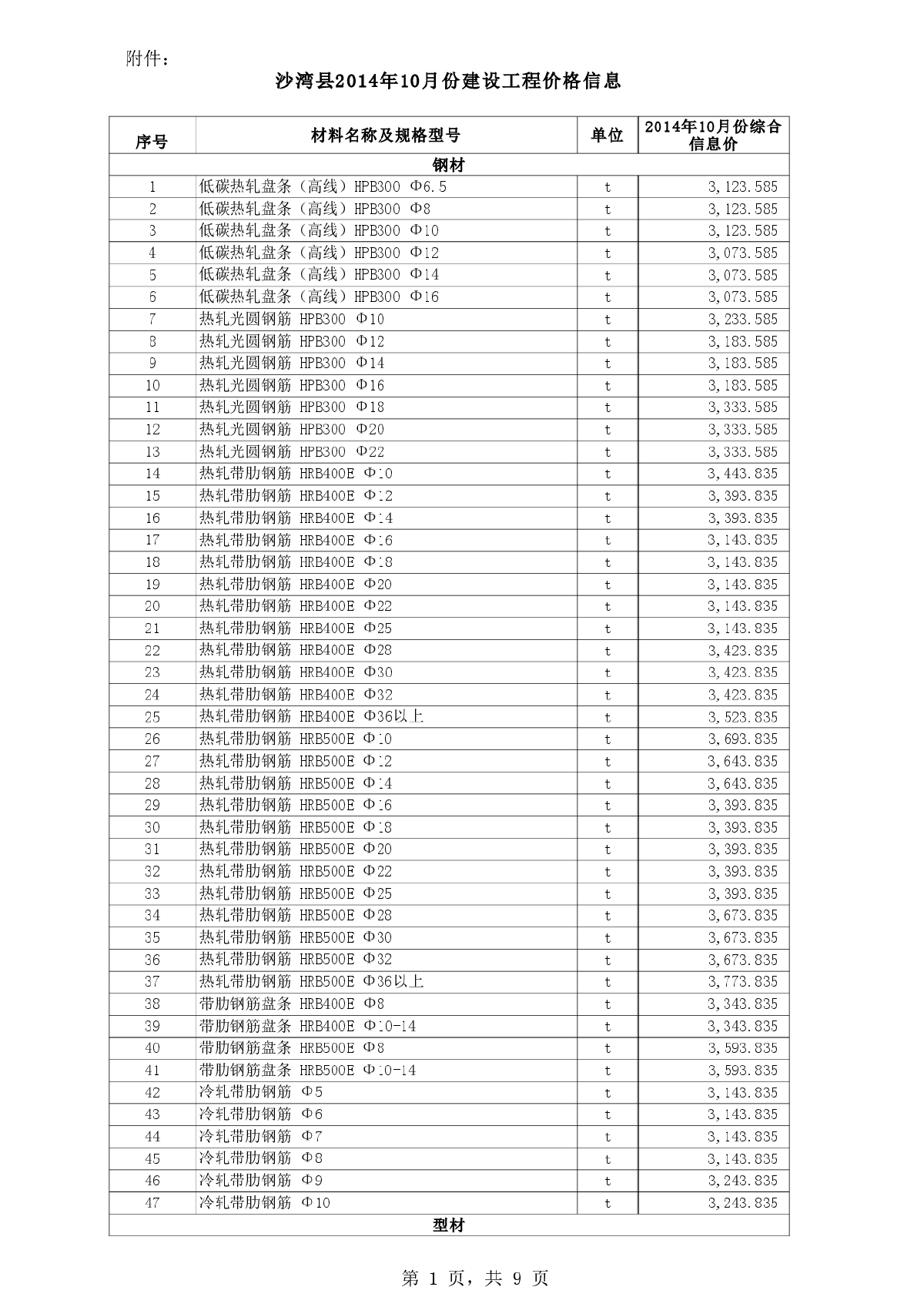 【新疆】沙湾县建设工程材料价格信息(全套)（2014年10月）-图一