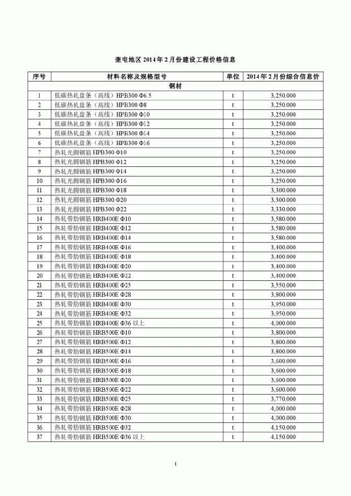 【新疆】奎屯建设工程材料价格信息（2014年2月）_图1