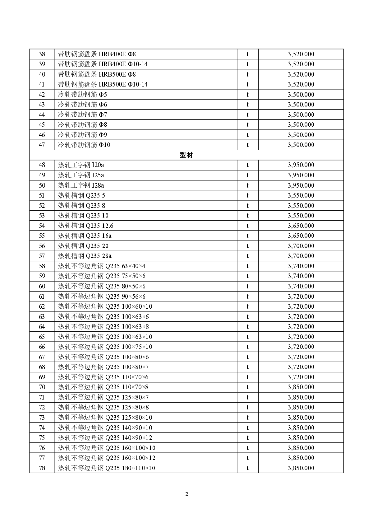 【新疆】奎屯建设工程材料价格信息（2014年2月）-图二