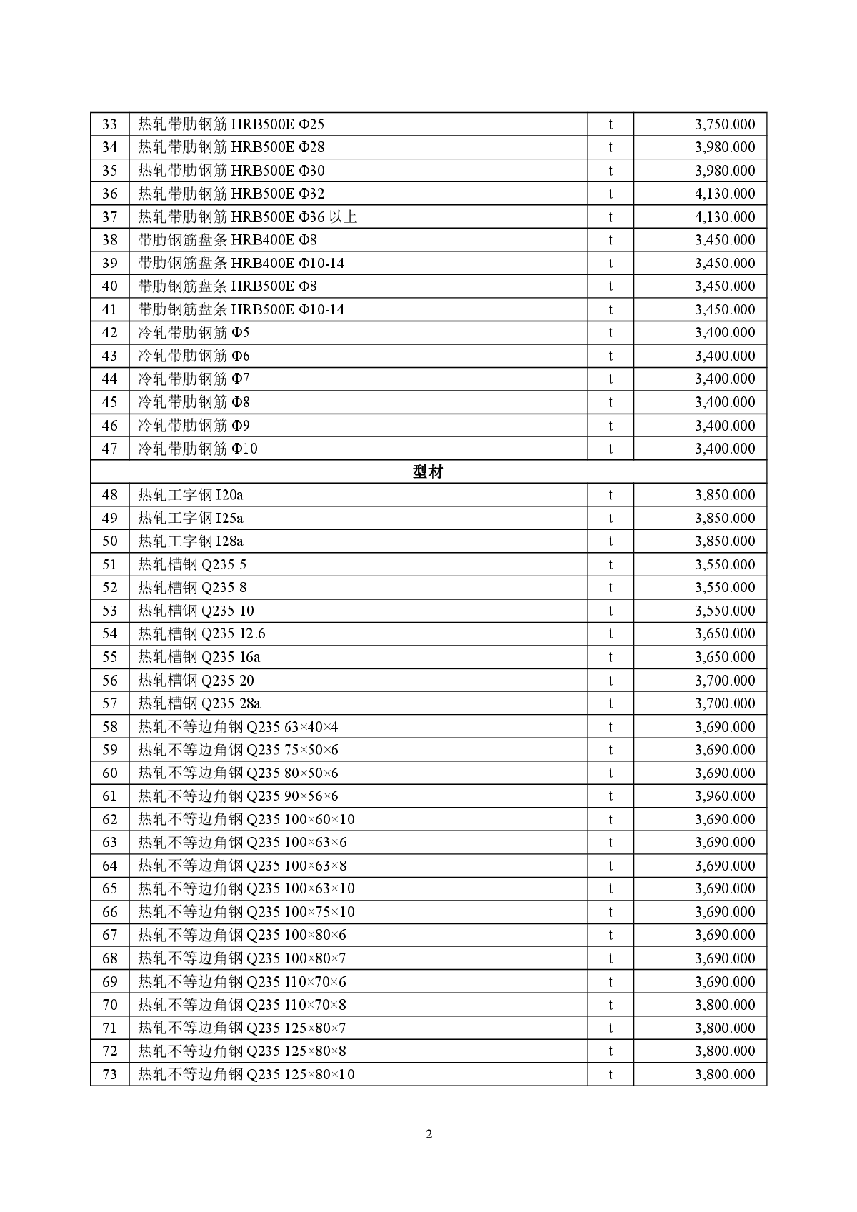 【新疆】奎屯建设工程材料价格信息（2014年3月）-图二