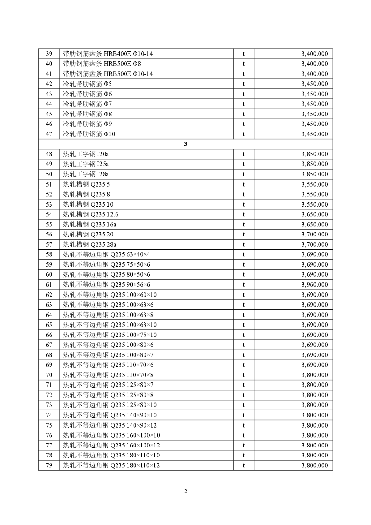 【新疆】奎屯建设工程材料价格信息（2014年4月）-图二