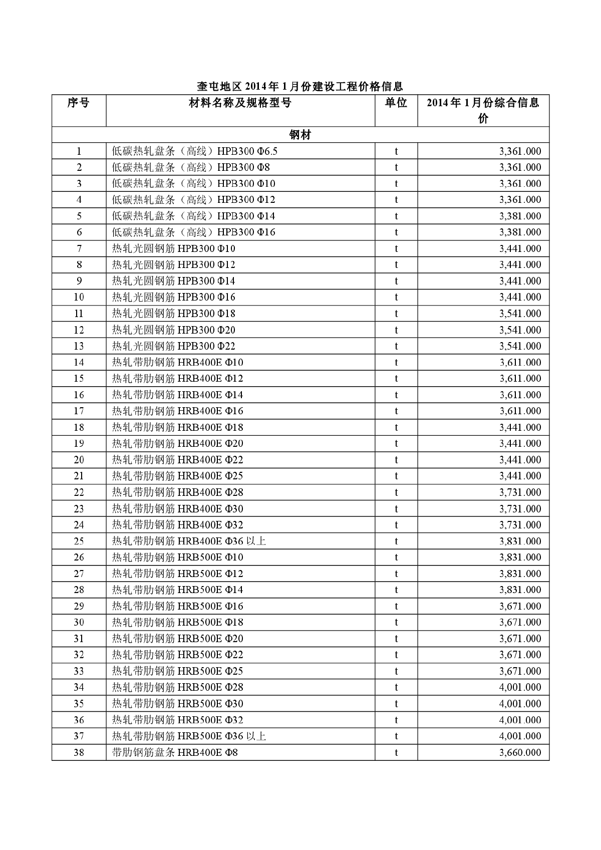 【新疆】奎屯建设工程材料价格信息（2014年1月）-图一