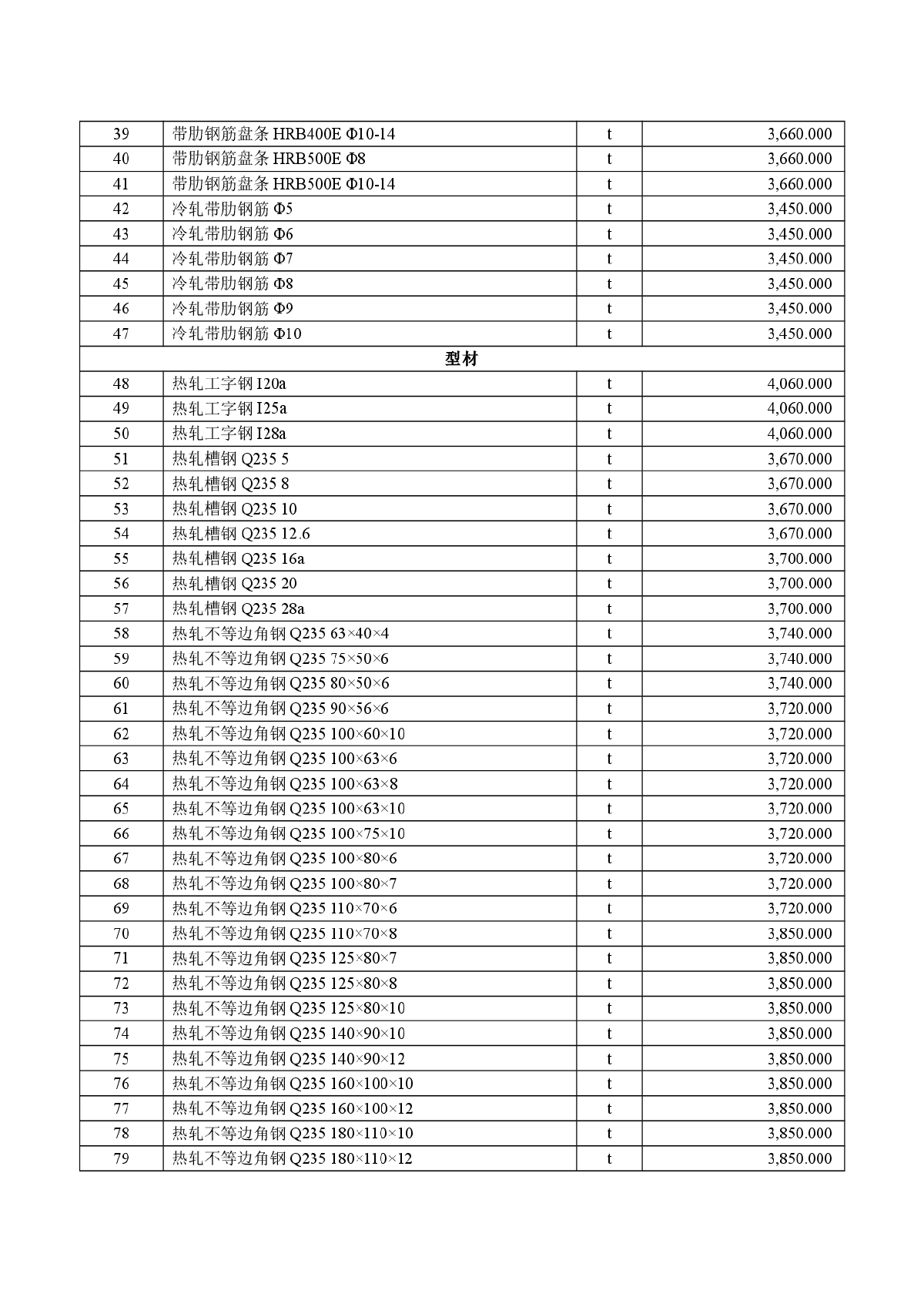 【新疆】奎屯建设工程材料价格信息（2014年1月）-图二