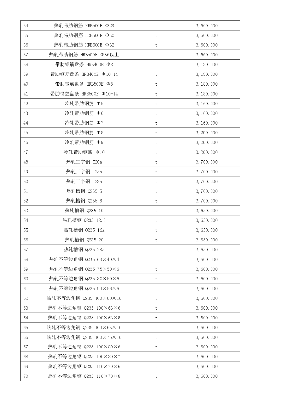 【新疆】奎屯建设工程材料价格信息（2014年8月）-图二