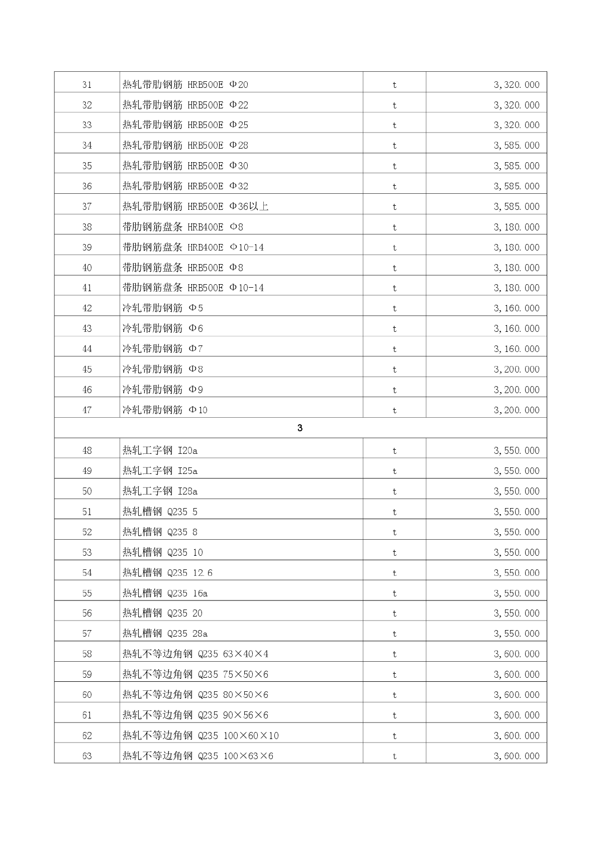 【新疆】奎屯建设工程材料价格信息（2014年9月）-图二