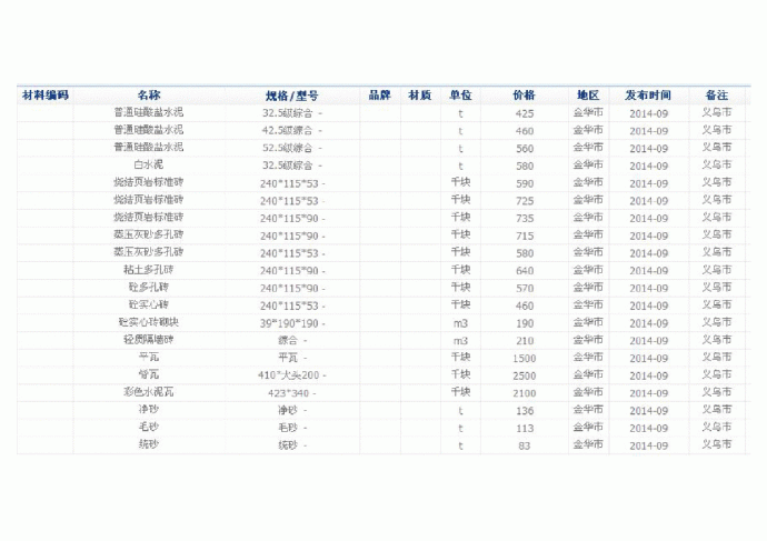 【义乌】建设工程材料信息价格(含人工费)（2014年9月）_图1