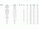 【义乌】建设工程材料信息价格(含人工费)（2014年8月）图片1