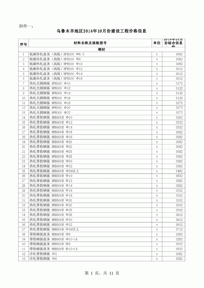 【乌鲁木齐】建设工程材料价格信息（2014年10月）_图1