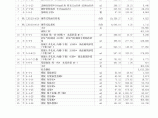 [上海]多层、小高层住宅土建工程预算书（含车库）图片1