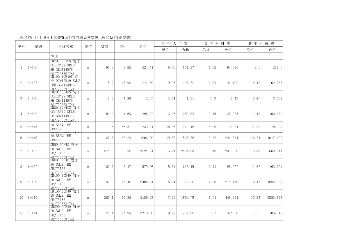 某化工项目工艺装置及管道设备安装工程预算书-图一