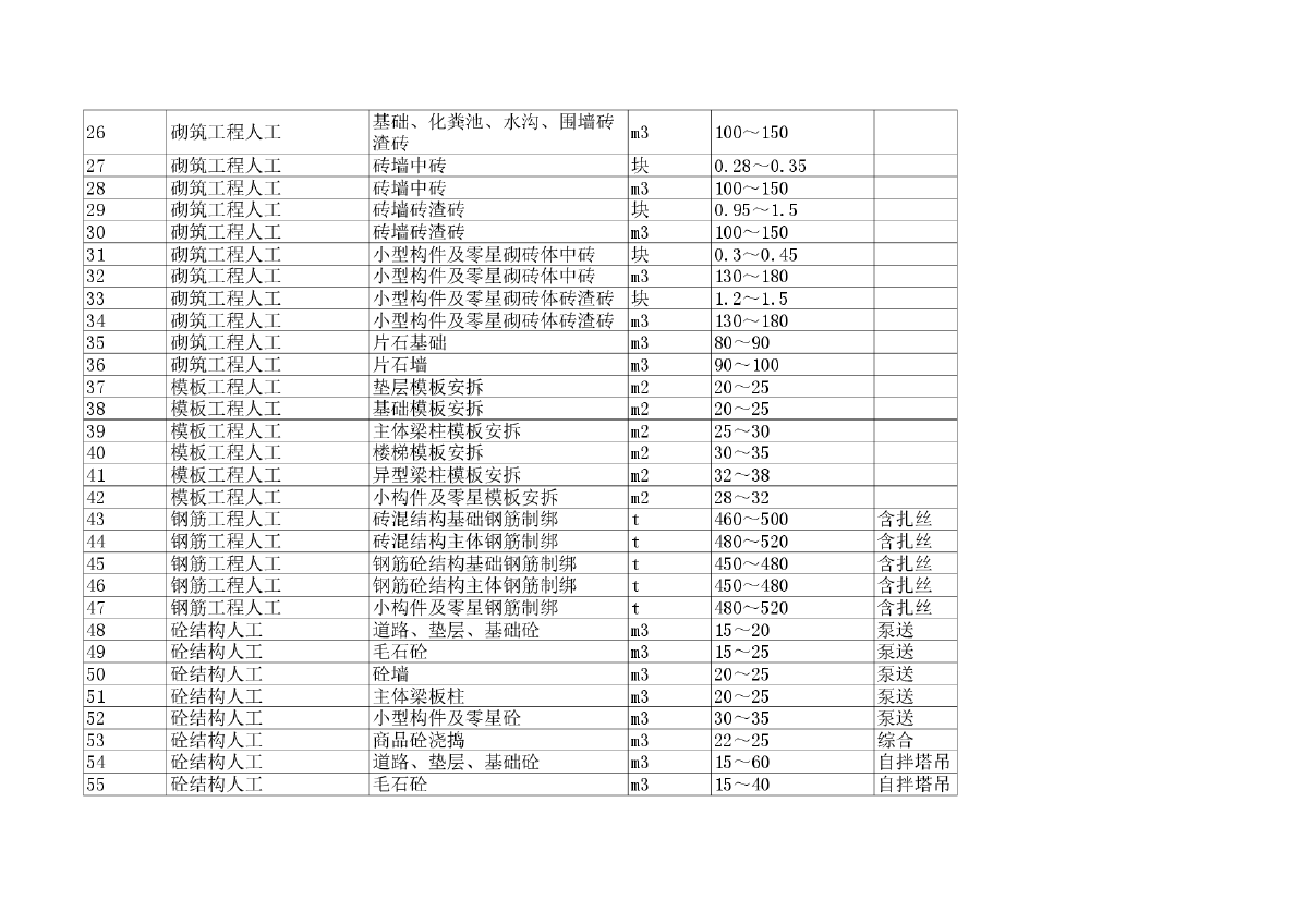 【南宁】建设工程材料信息价格(含人工 机械台班价格)（2014年10月）-图二