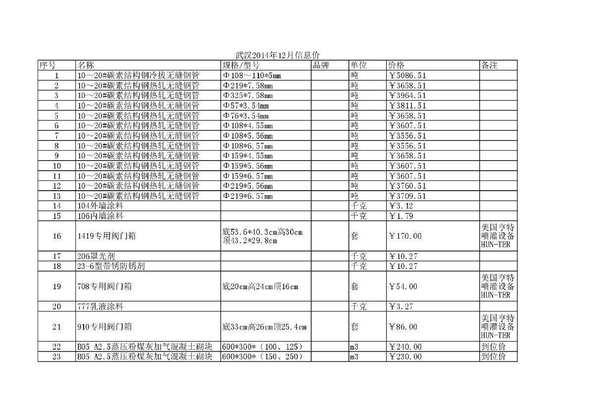 【武汉】建设工程材料价格信息(约3380项)（2014年12月）-图一