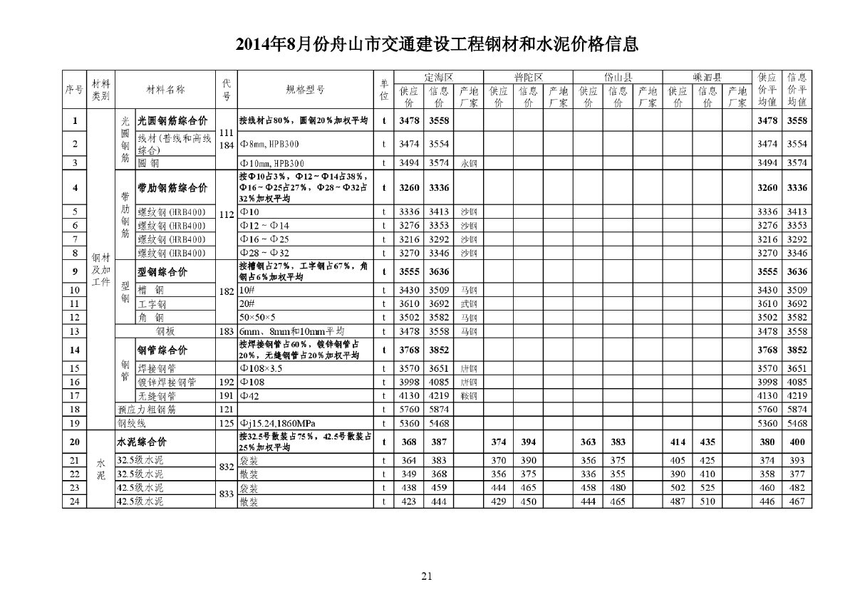 【舟山】交通工程钢材及水泥价格信息 （2014年8月）