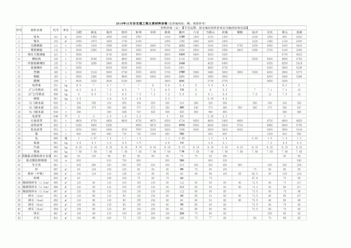 【安徽】交通工程主要材料价格信息(16个市)（2014年10月）_图1