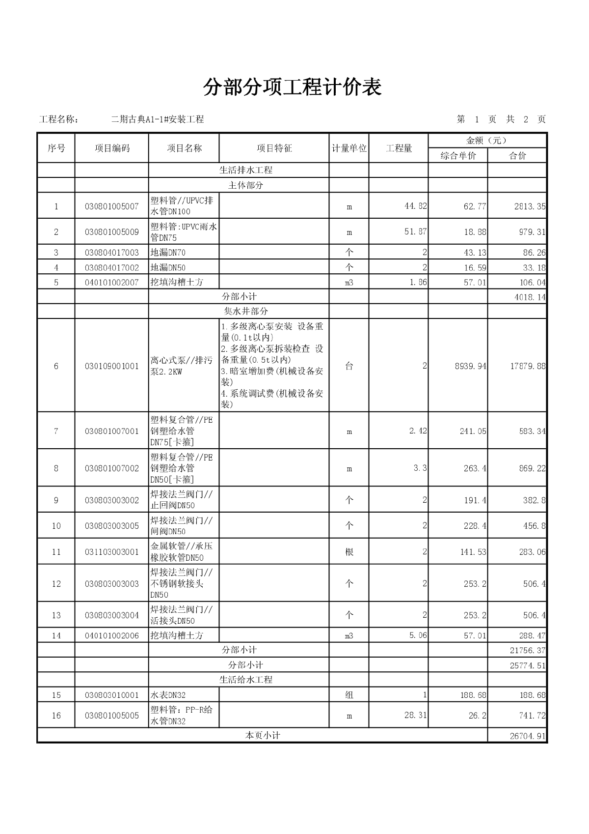 【广东】2013年某联排别墅94栋电力及防雷工程量清单预算-图一