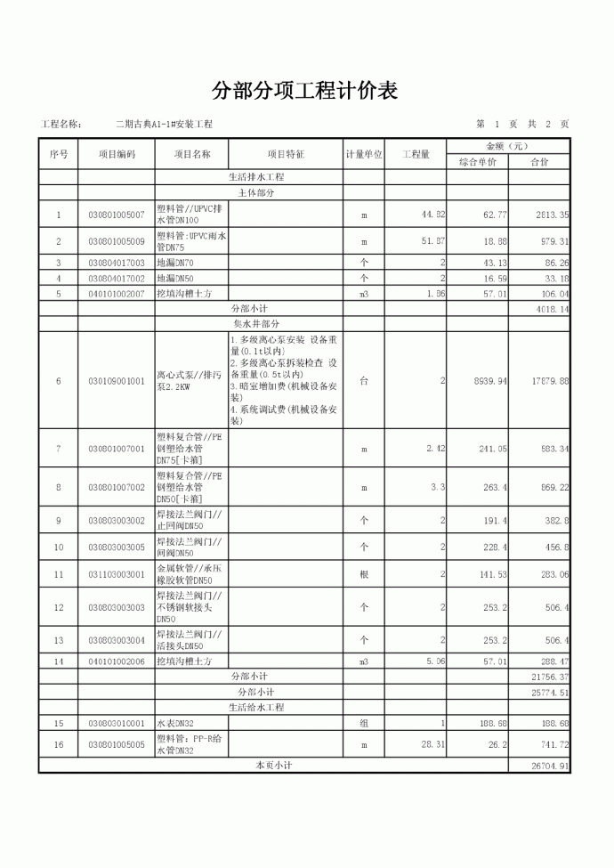 【广东】2013年某联排别墅94栋电力及防雷工程量清单预算_图1