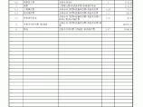[广东]2013年某联排别墅94栋桩基工程量清单预算（综合单价分析）图片1