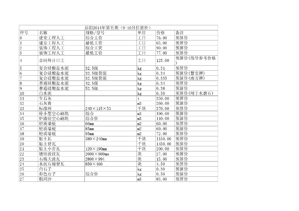【湖南】岳阳2014年9-10月建设工程材料价格信息-图一